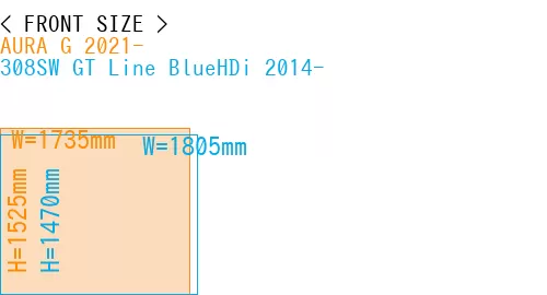#AURA G 2021- + 308SW GT Line BlueHDi 2014-